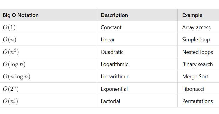 bigOComplexityTypes