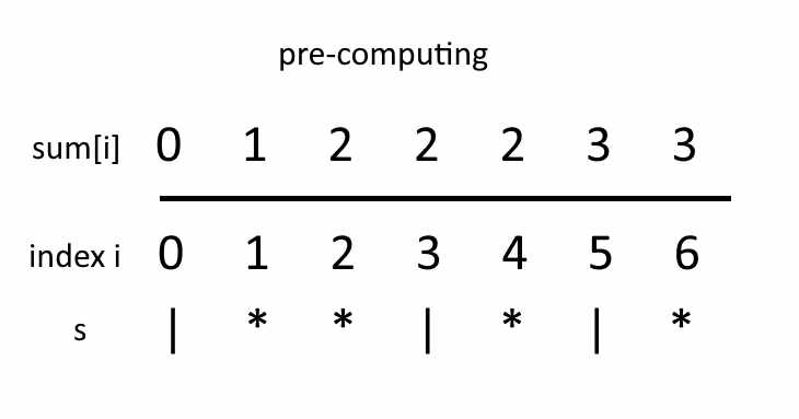 closedCompartments