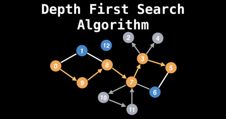 Graphs: Depth-First Search