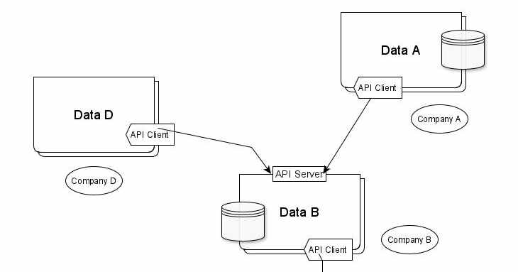 Building a RESTful Web Service with Gradle and Openapi