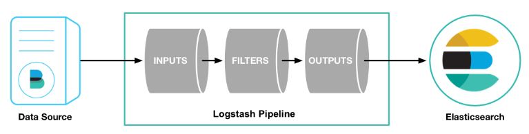 logstash-pipeline