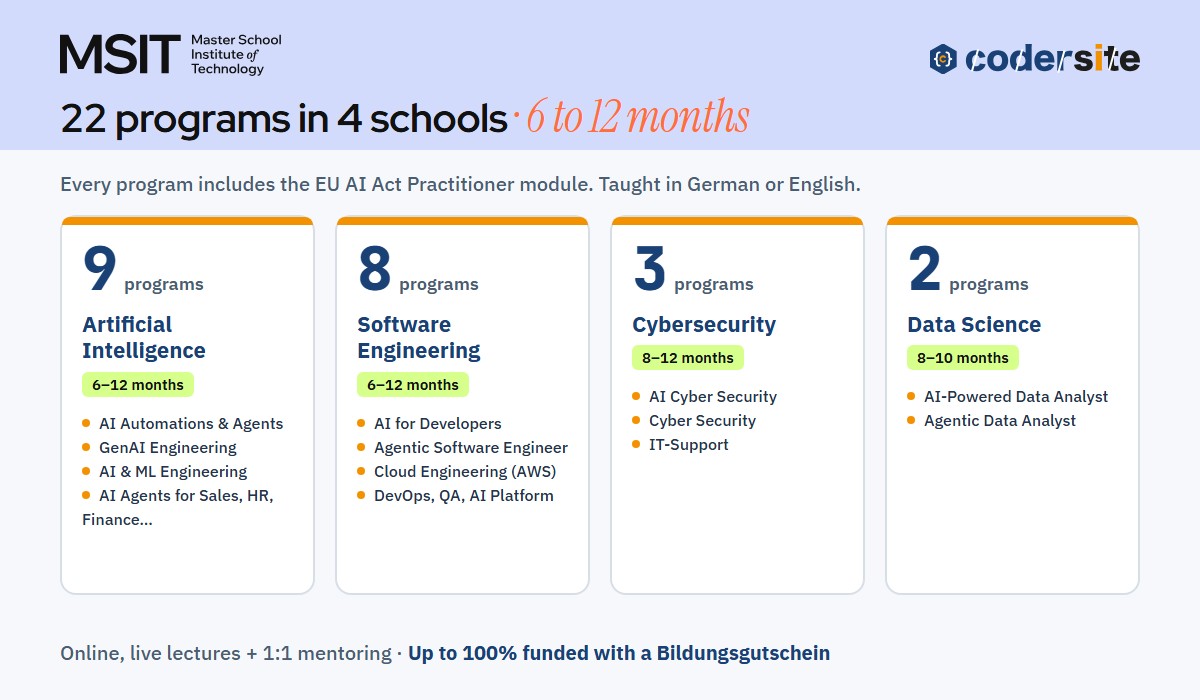 MSIT: 22 programs in four schools: Artificial Intelligence, Software Engineering, Cybersecurity and Data Science, 6 to 12 months each