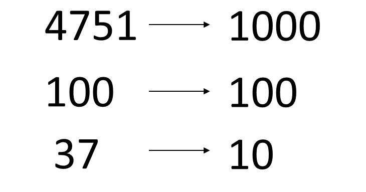 Given N, find the smallest number with the same digits