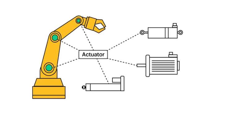 Production-ready Features - Spring Actuator