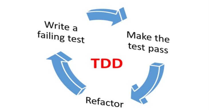 Learning Test-Driven Development