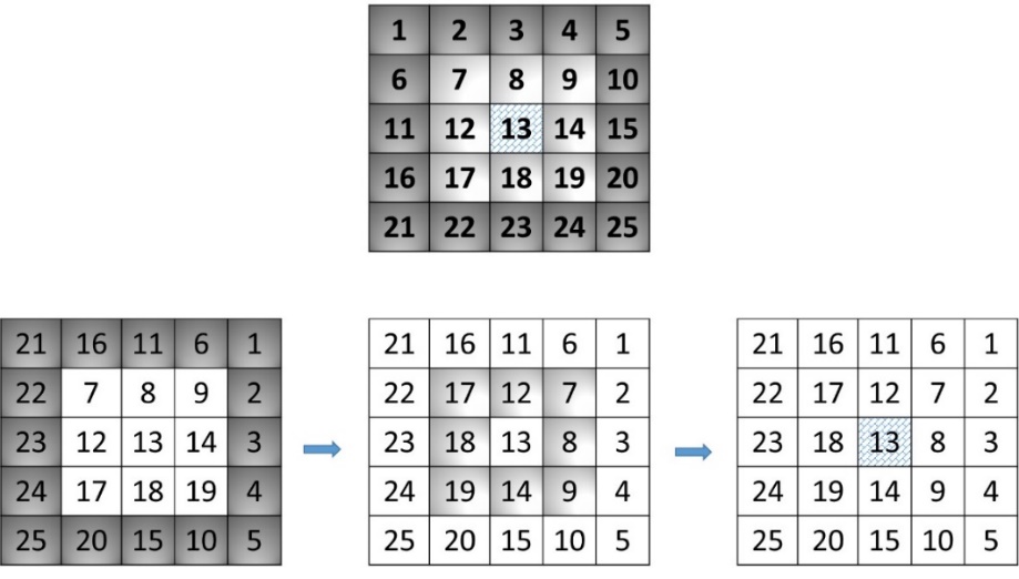 Matrix rotation 90 degrees step by step
